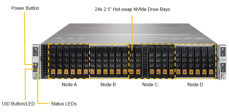 Front View - System