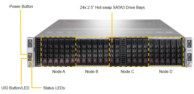 Front View - System