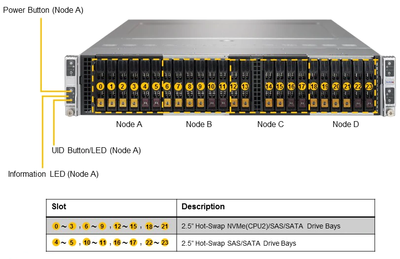 Front View - System