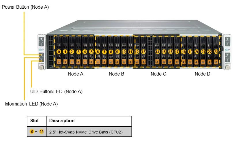 Front View - System