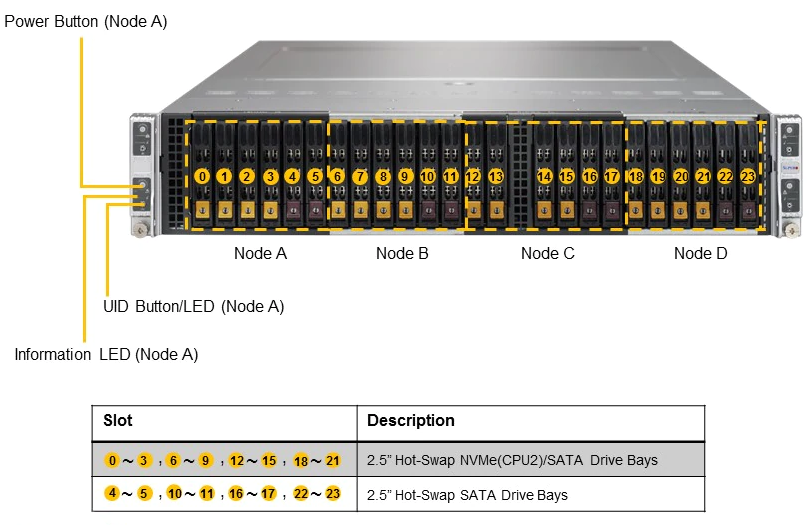 Front View - System