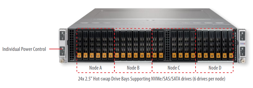 Front View of 2U BigTwin Server System (All-Flash NVMe Model)