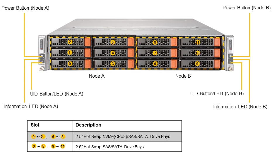 Front View - System