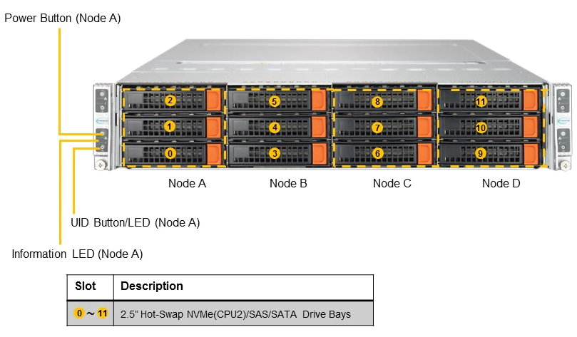 Front View - System