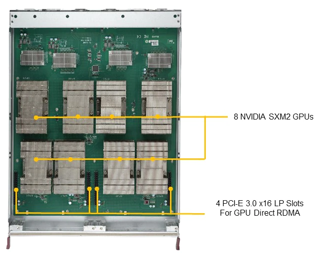 Top View (GPU)