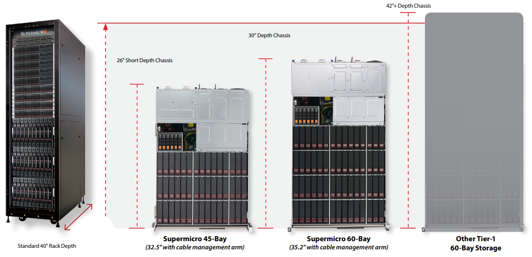 An illustration of server depths in a data center setting
